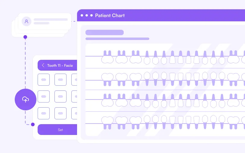 Periodontists 4 DSN Perio Charting