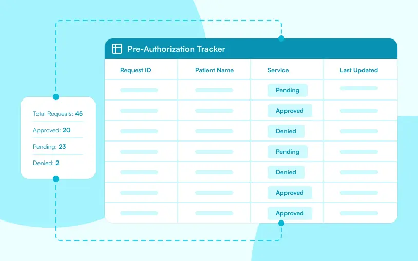 Practice Admins 3 DSN Pre-authorization Tracking
