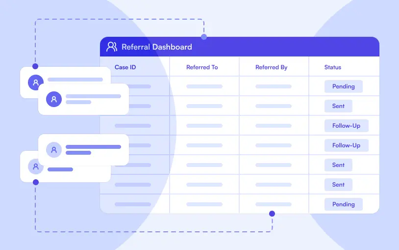 Endodontists 6 DSN Referral management